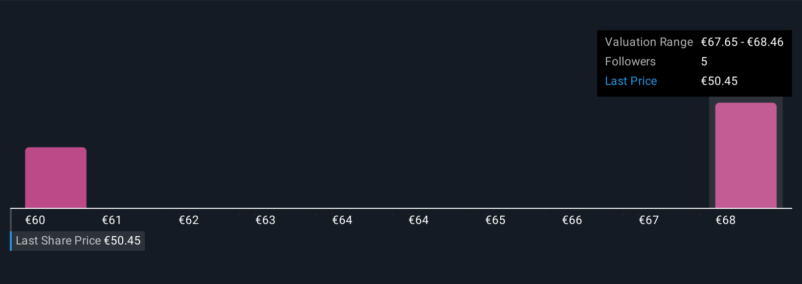 BIT:REC Community Fair Values as at Nov 2025