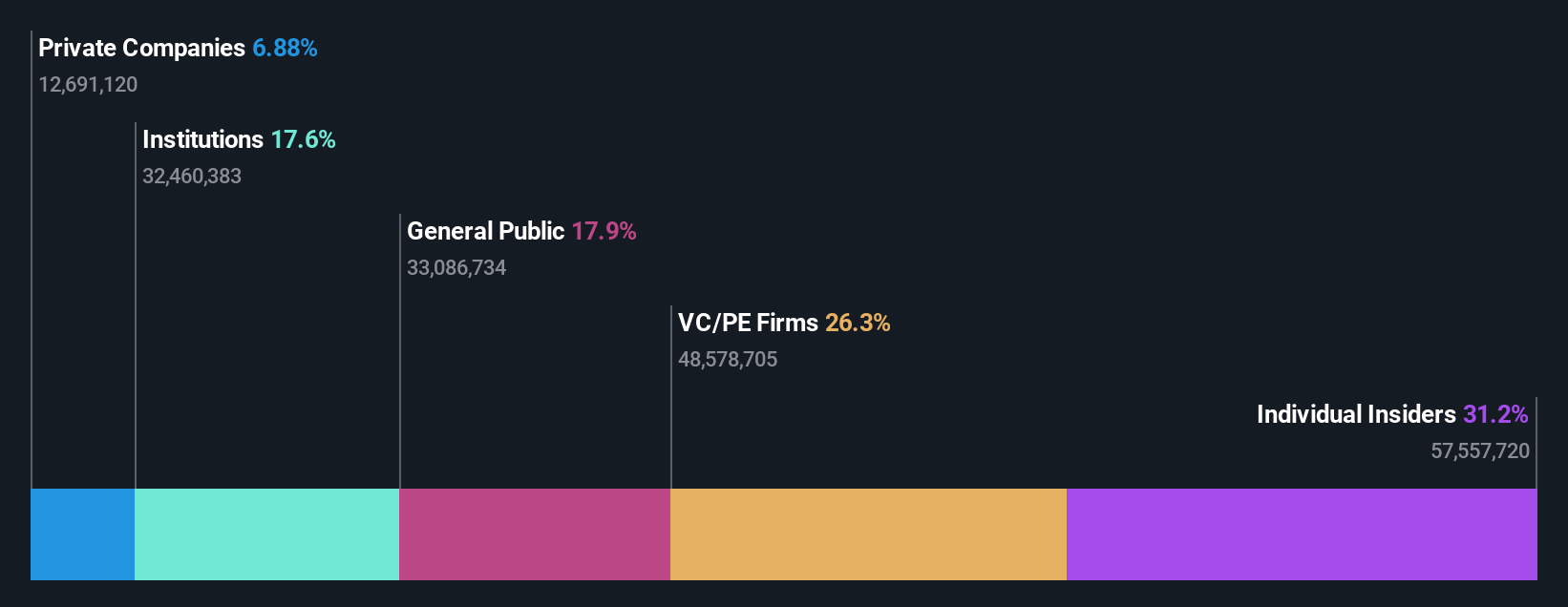 OM:TRIAN B Ownership Breakdown as at Sep 2025