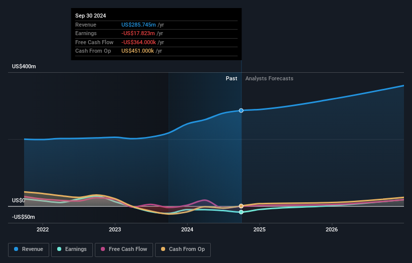 ENXTAM:PHARM Earnings and Revenue Growth as at Apr 2025