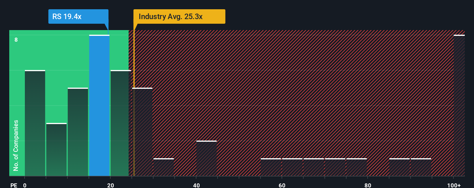 NYSE:RS PE Ratio as at Oct 2025