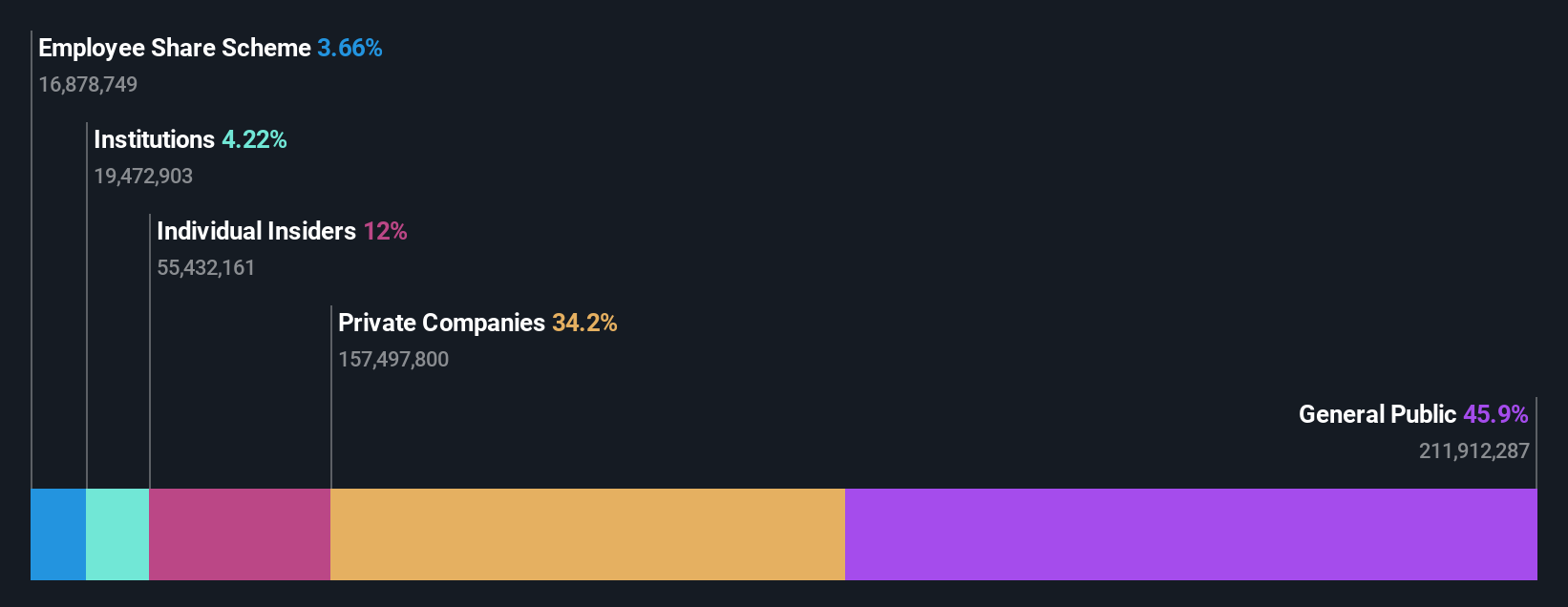 SZSE:002637 Ownership Breakdown as at Jan 2025