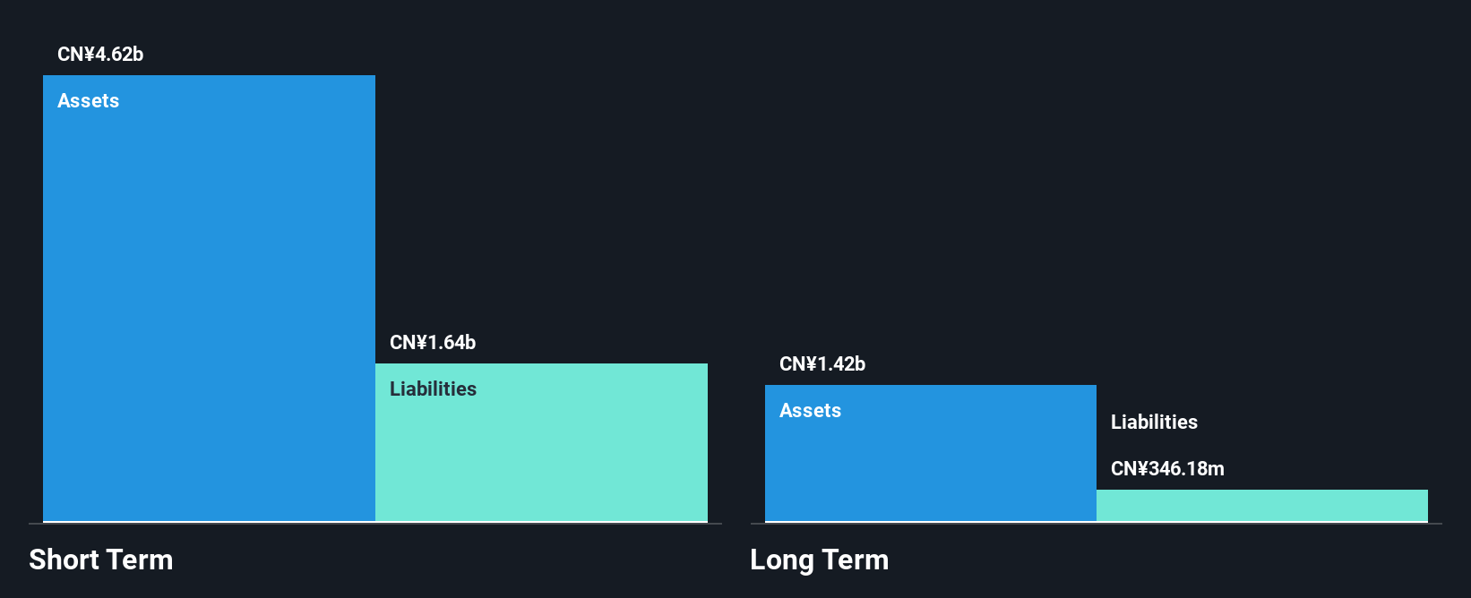 SZSE:000863 Financial Position Analysis as at Apr 2025