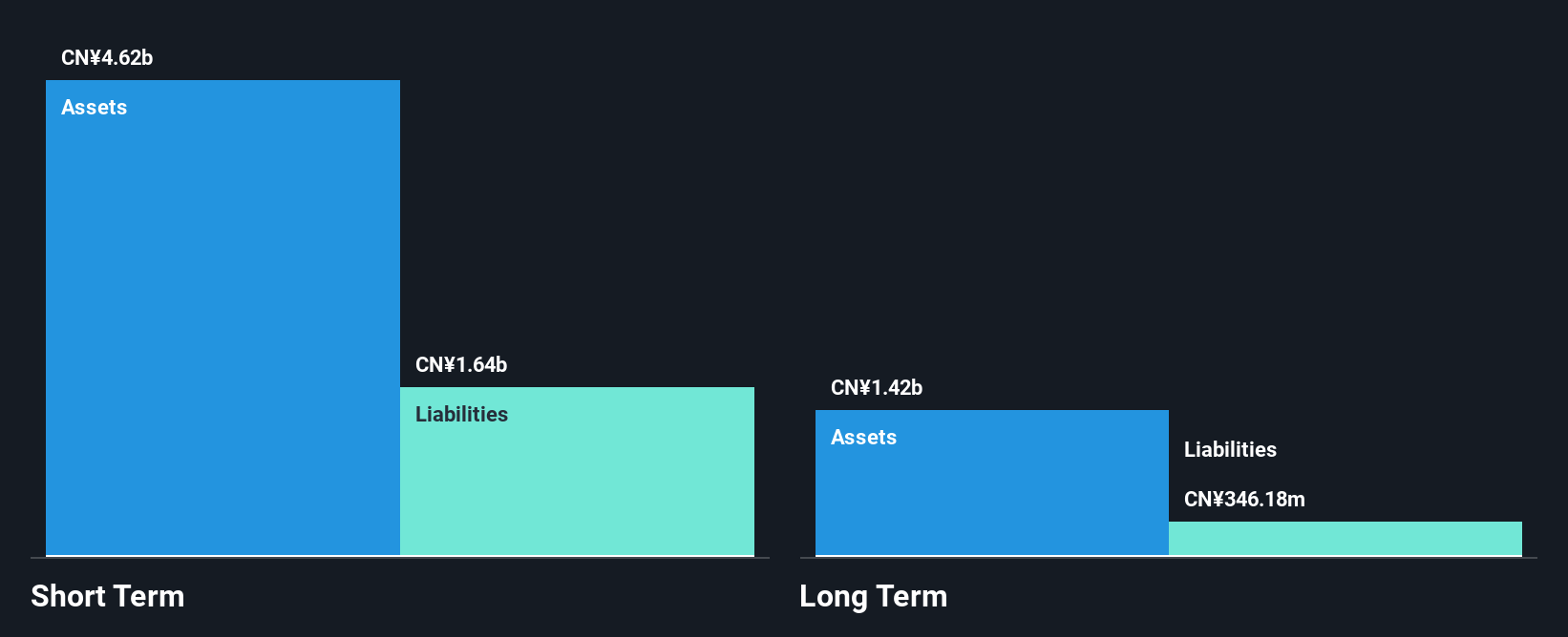 SZSE:000863 Financial Position Analysis as at Jan 2025