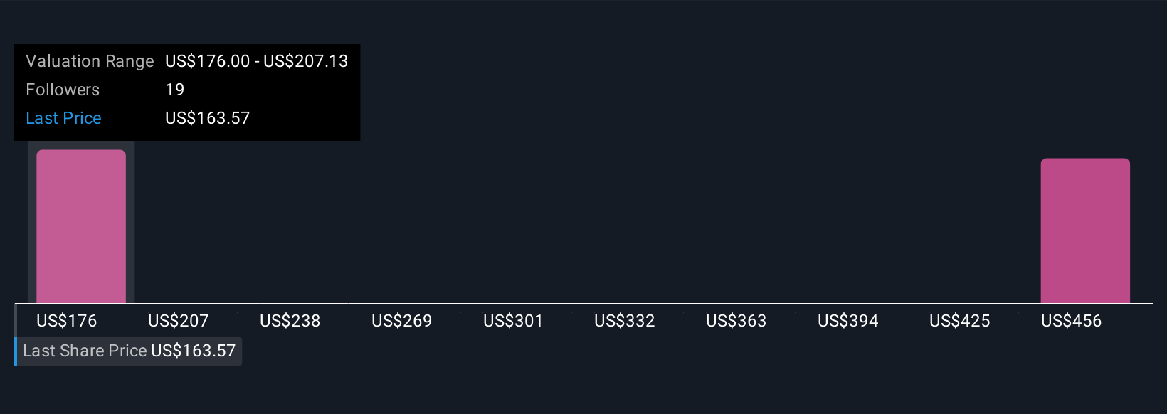 KRYS Community Fair Values as at Sep 2025