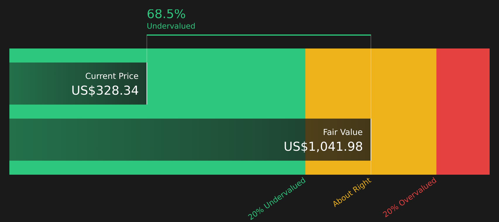KRYS Discounted Cash Flow as at Aug 2026