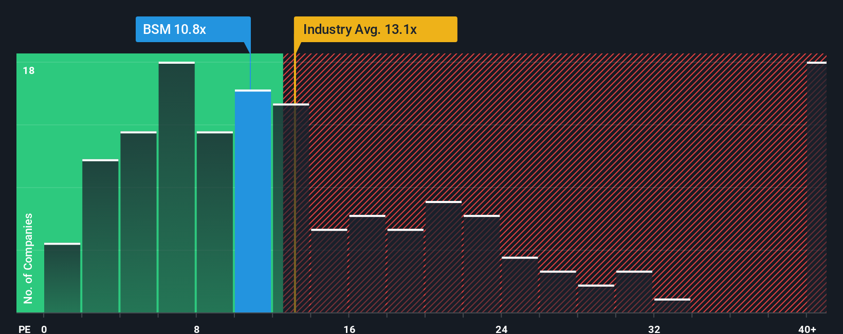 NYSE:BSM PE Ratio as at Oct 2025