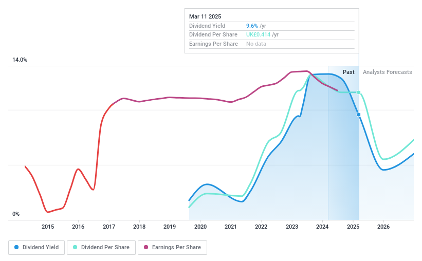 LSE:KMR Dividend History as at Mar 2025