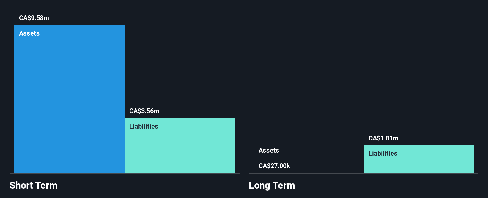 TSXV:DHB Financial Position Analysis as at Oct 2025