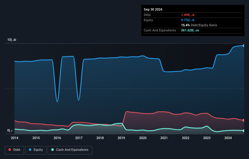 ADX:ADNH Debt to Equity History and Analysis as at Aug 2026