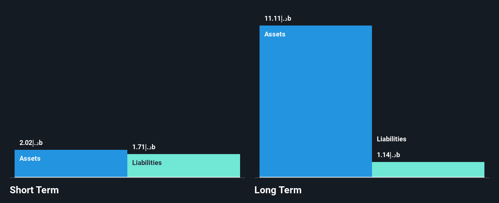 ADX:ADNH Financial Position Analysis as at Nov 2025