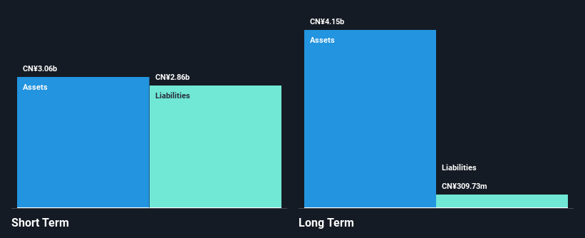 SHSE:603366 Financial Position Analysis as at Nov 2024