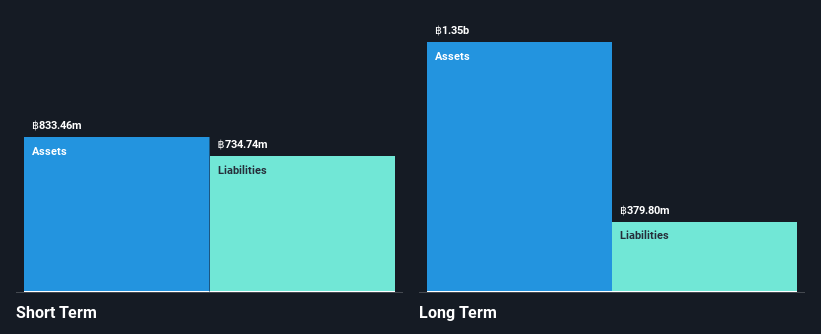 SET:SFLEX Financial Position Analysis as at Dec 2024