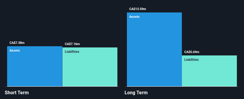 TSXV:SATO Financial Position Analysis as at Jan 2025