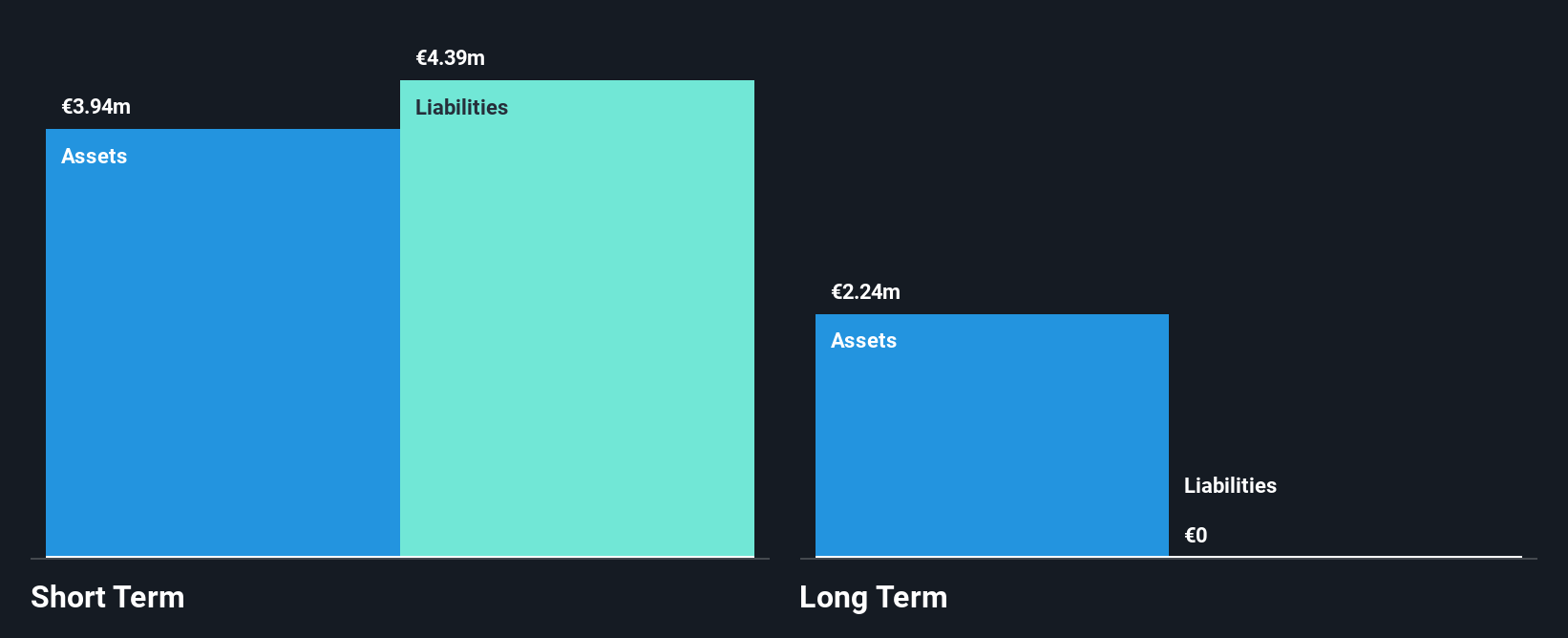 HLSE:FONDIA Financial Position Analysis as at Nov 2025