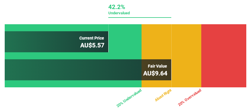 ASX:WHC Discounted Cash Flow as at Feb 2025