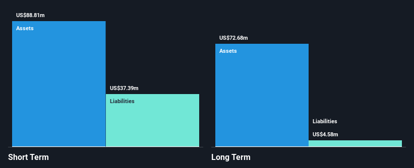 TSX:GEO Financial Position Analysis as at Nov 2024