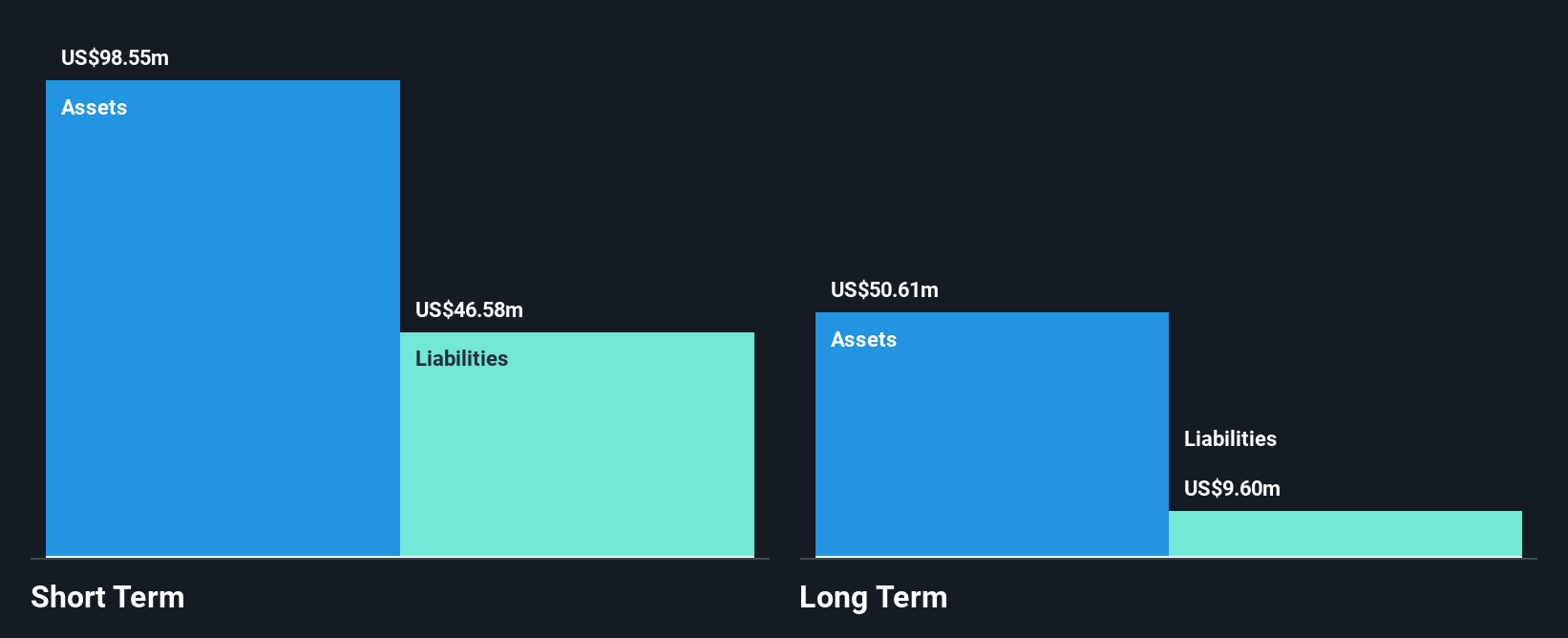 LSE:BVC Financial Position Analysis as at Jun 2025