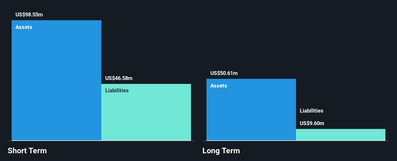 LSE:BVC Financial Position Analysis as at Dec 2024