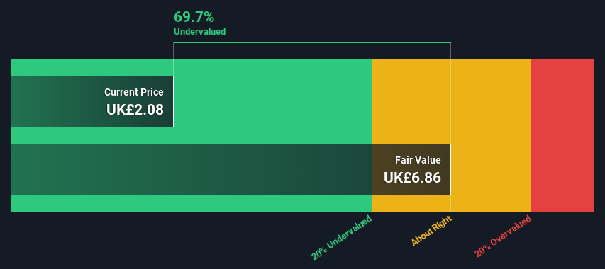 LSE:IAG Share price vs Value as at Sep 2024