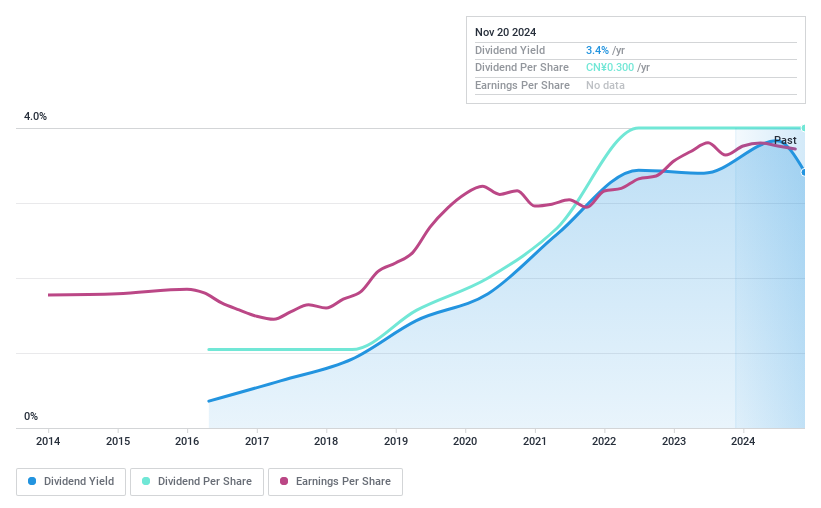 SZSE:002788 Dividend History as at Nov 2024