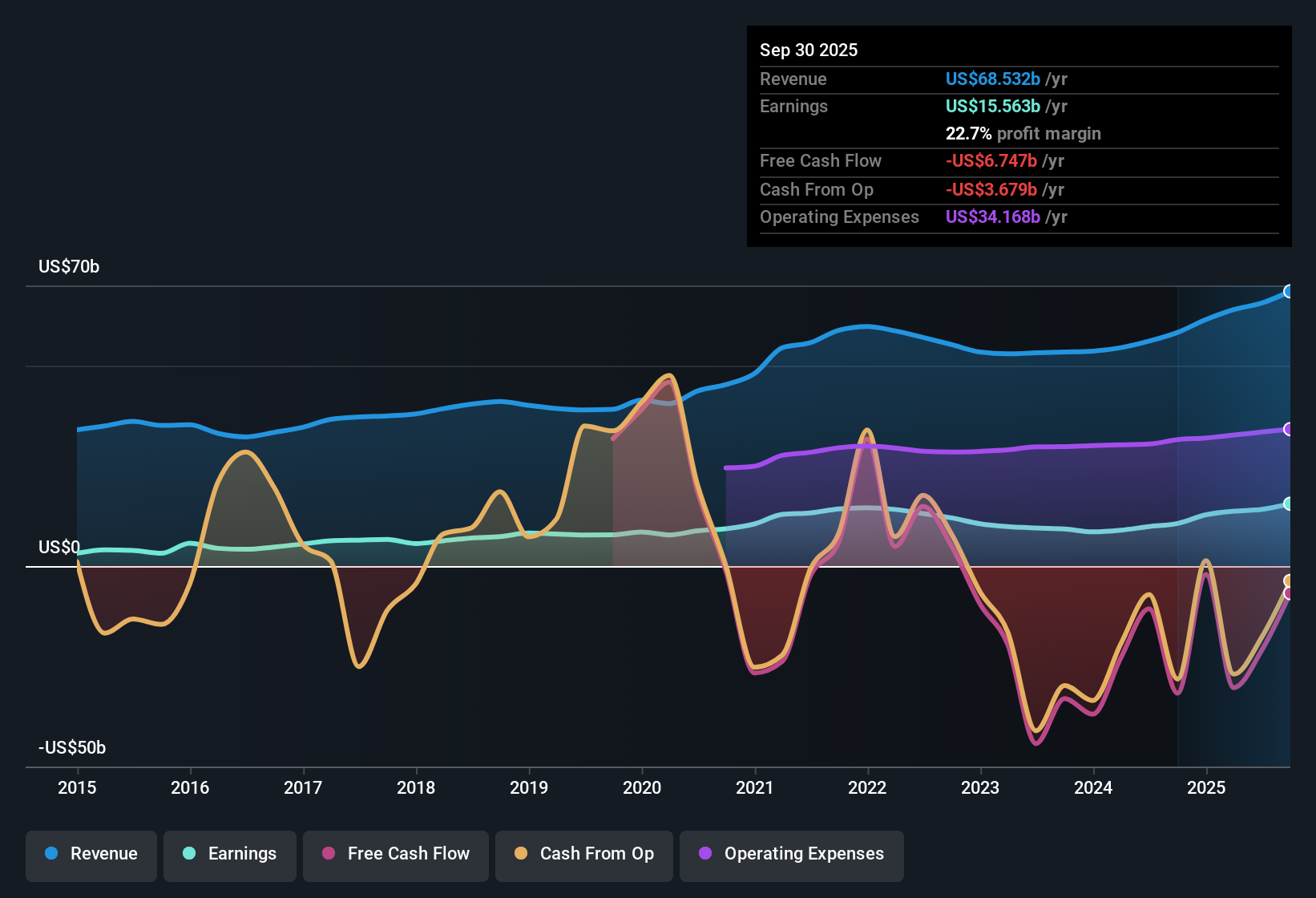 NYSE:MS Earnings & Revenue History as at Oct 2025