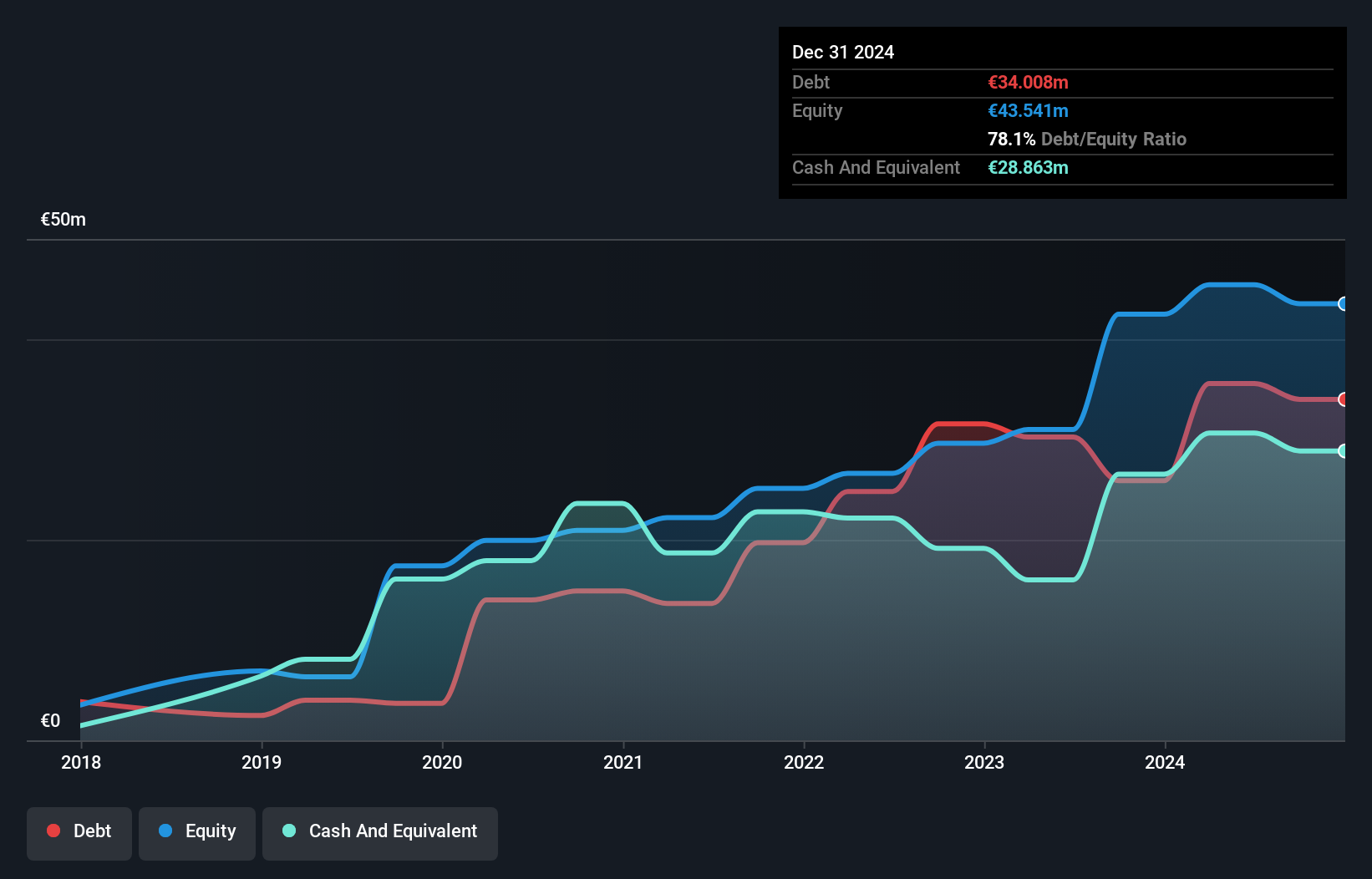 BIT:PTR Debt to Equity History and Analysis as at May 2025