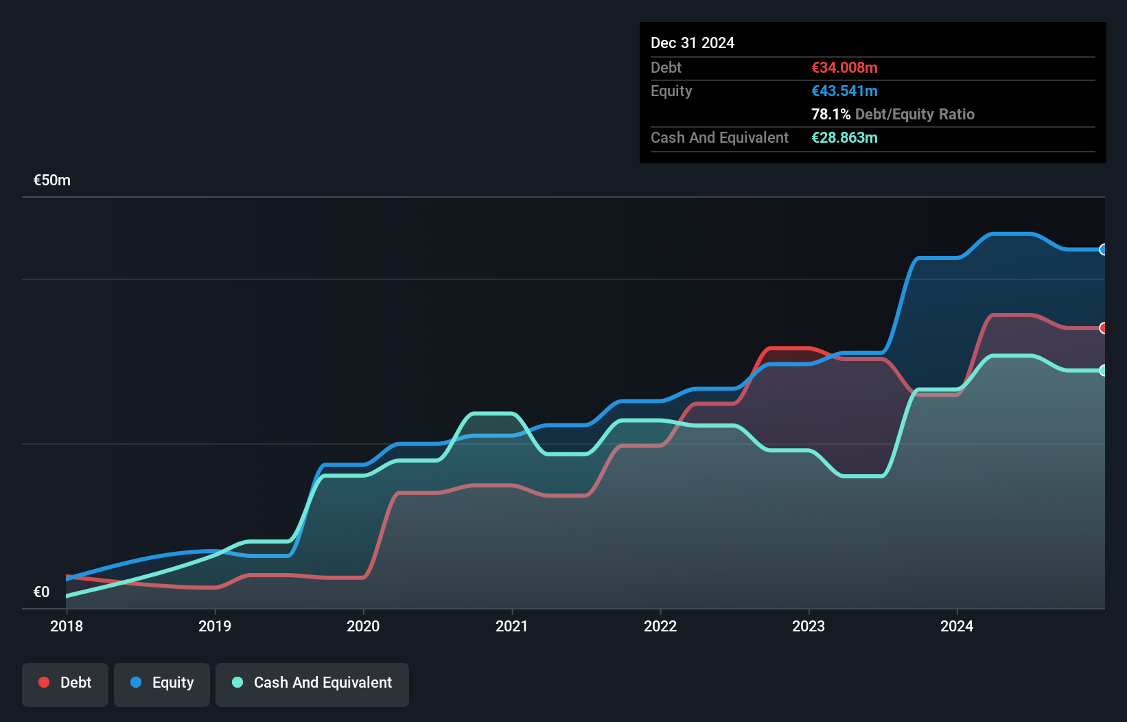 BIT:PTR Debt to Equity History and Analysis as at Dec 2024