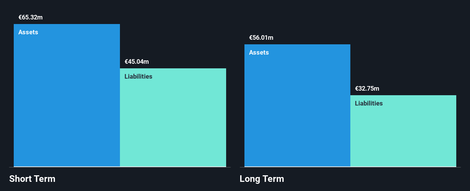 BIT:PTR Financial Position Analysis as at Jun 2025