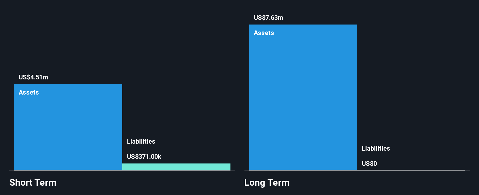 AIM:TRLS Financial Position Analysis as at Feb 2025