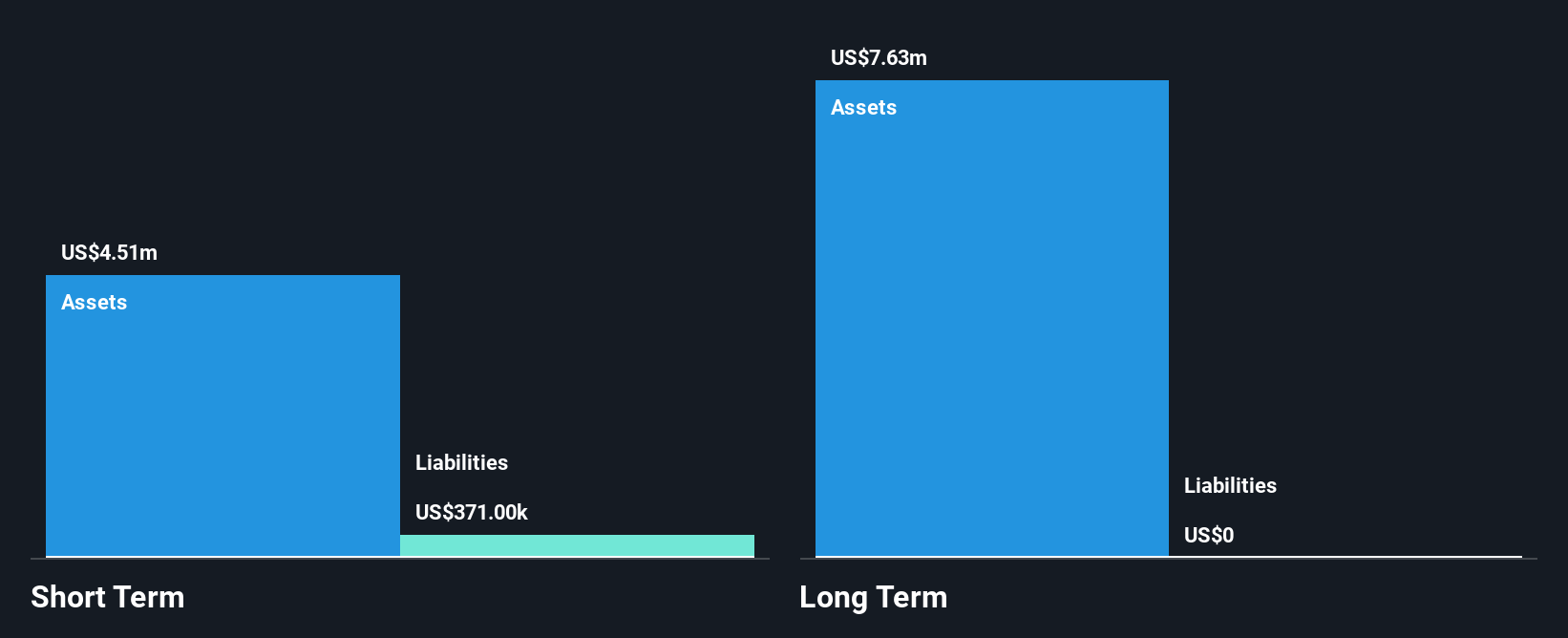 AIM:TRLS Financial Position Analysis as at Nov 2024