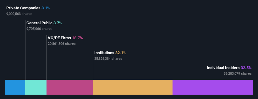 NYSE:PX Ownership Breakdown as at Mar 2025