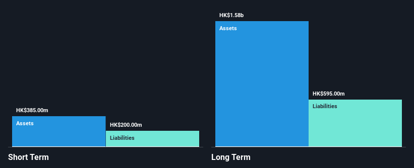 SEHK:1341 Financial Position Analysis as at Nov 2024