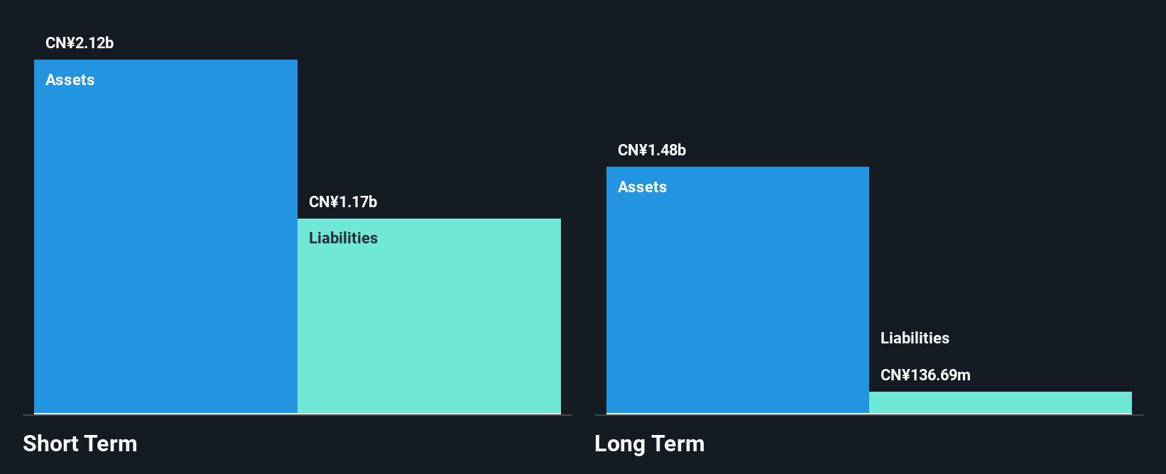 SZSE:300375 Financial Position Analysis as at Jan 2025