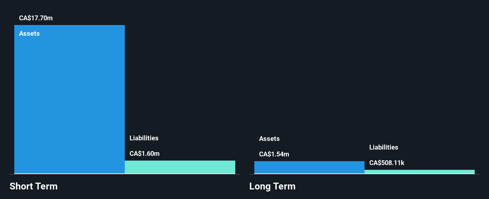 TSXV:MENE Financial Position Analysis as at Aug 2025