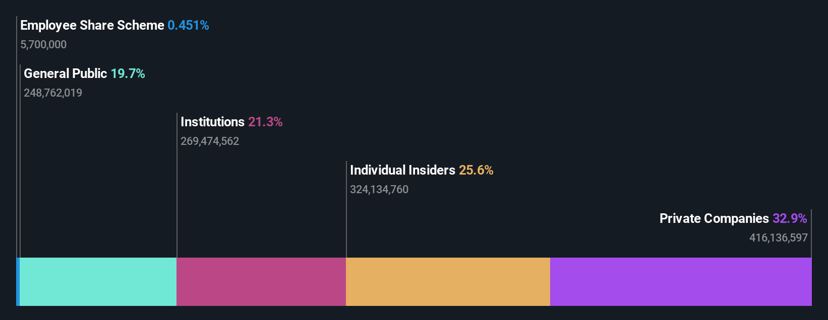 SHSE:603997 Ownership Breakdown as at Nov 2025