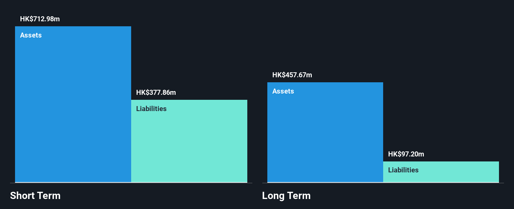 SEHK:519 Financial Position Analysis as at Jan 2025