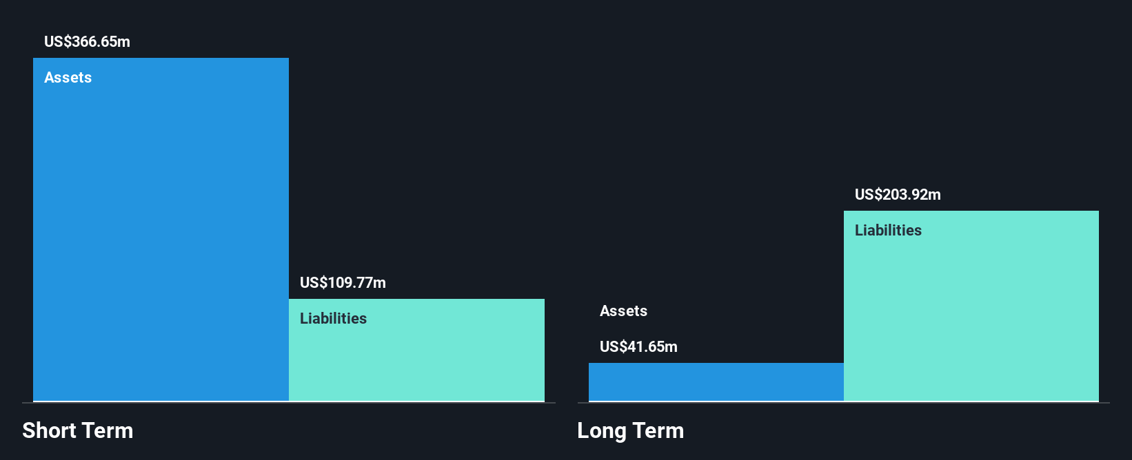 ALEC Financial Position Analysis as at Jul 2025