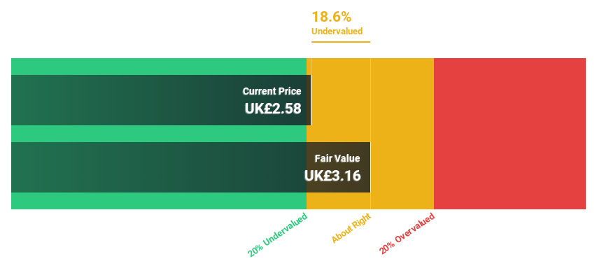 LSE:HMSO Discounted Cash Flow as at May 2025