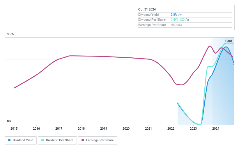 SZSE:301186 Dividend History as at Oct 2024