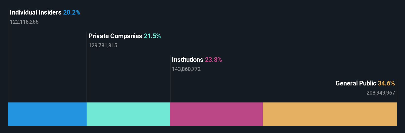 SHSE:603596 Ownership Breakdown as at Oct 2024