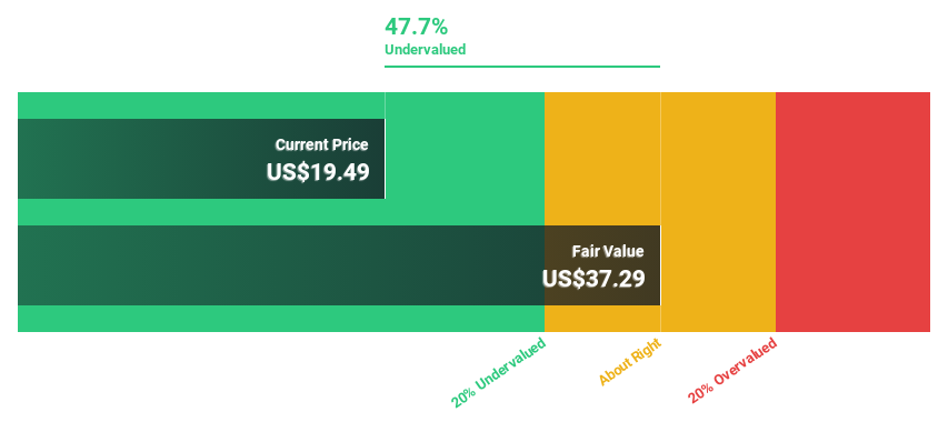 NYSE:PFS Discounted Cash Flow as at Feb 2025