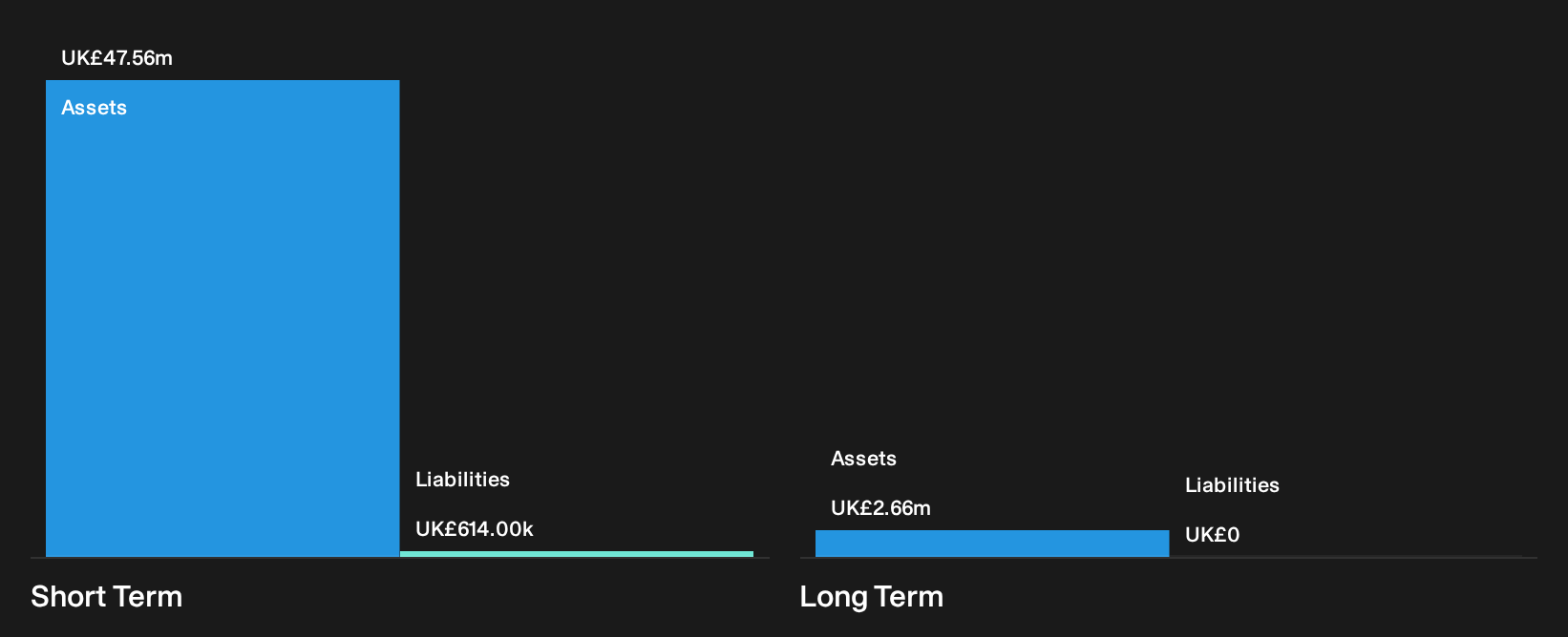 LSE:KR1 Financial Position Analysis as at Sep 2026