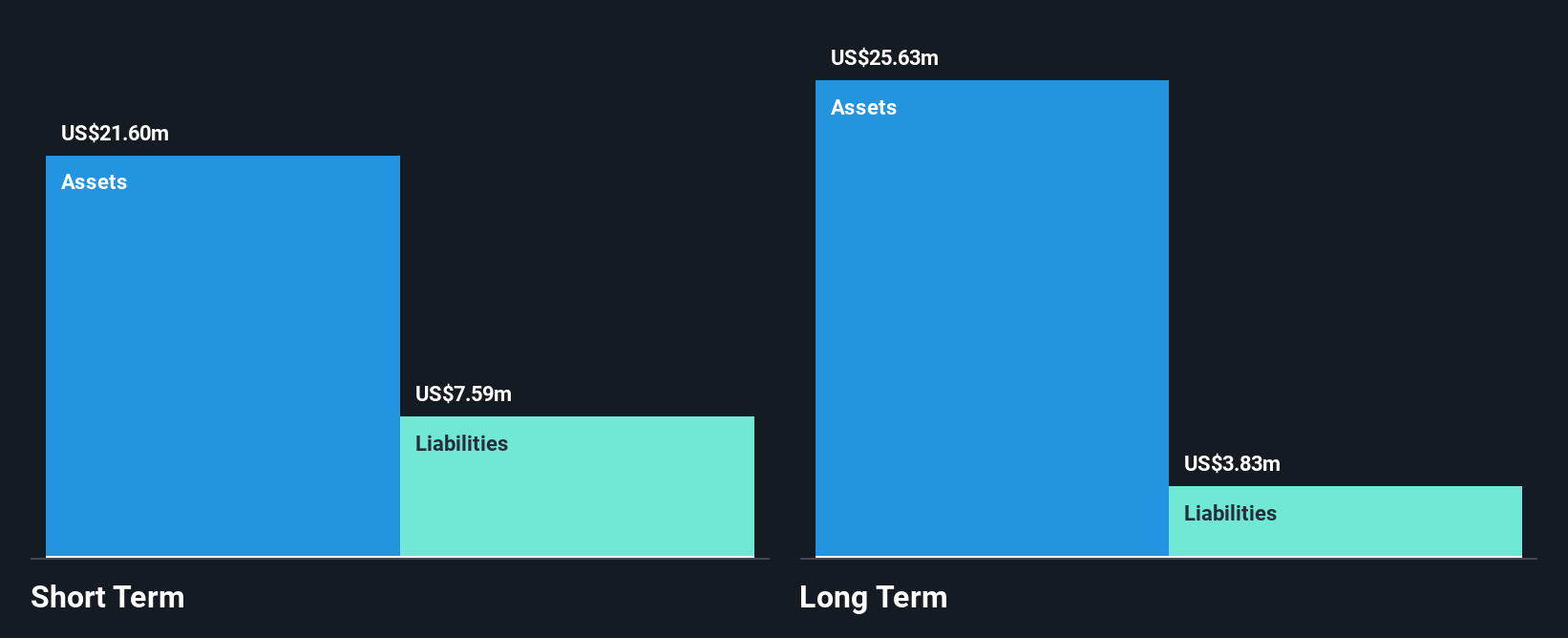 AMPG Financial Position Analysis as at Jan 2026