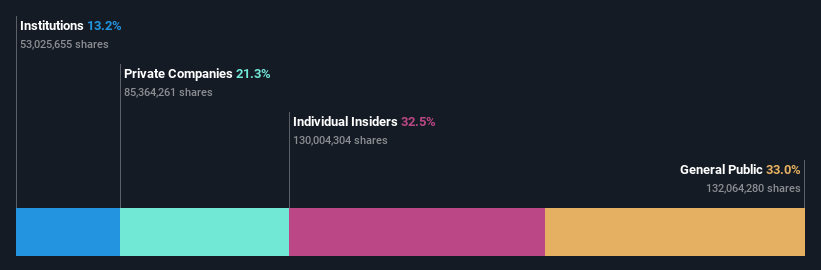 SHSE:605136 Ownership Breakdown as at Oct 2024