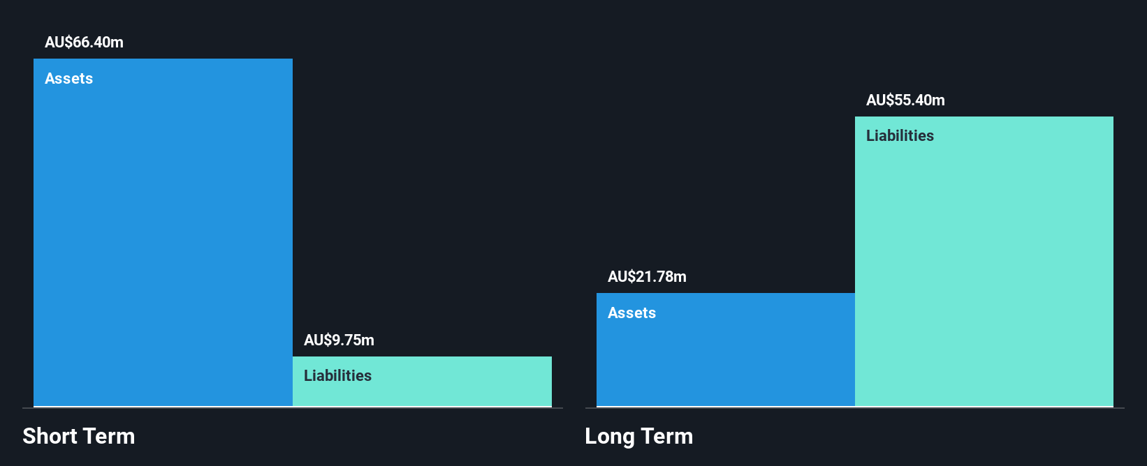 ASX:ART Financial Position Analysis as at Mar 2025