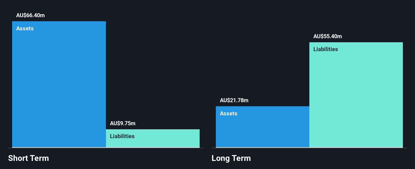 ASX:ART Financial Position Analysis as at Dec 2024