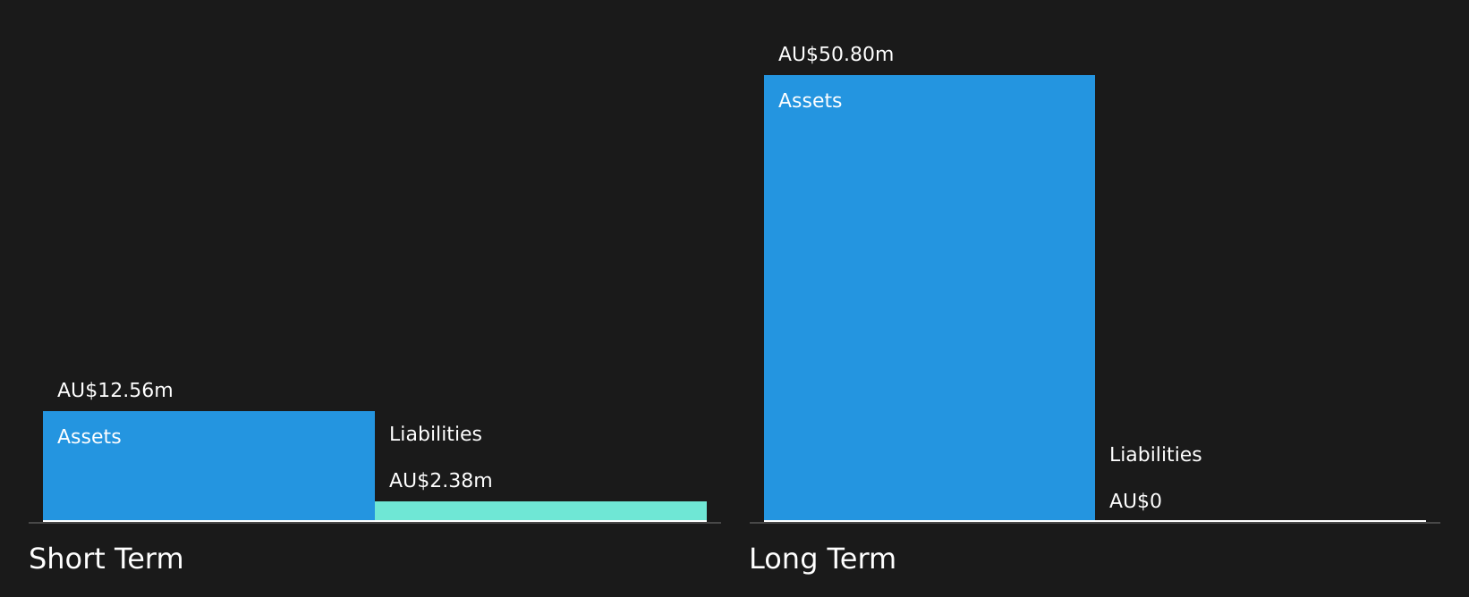 ASX:MTH Financial Position Analysis as at Aug 2026