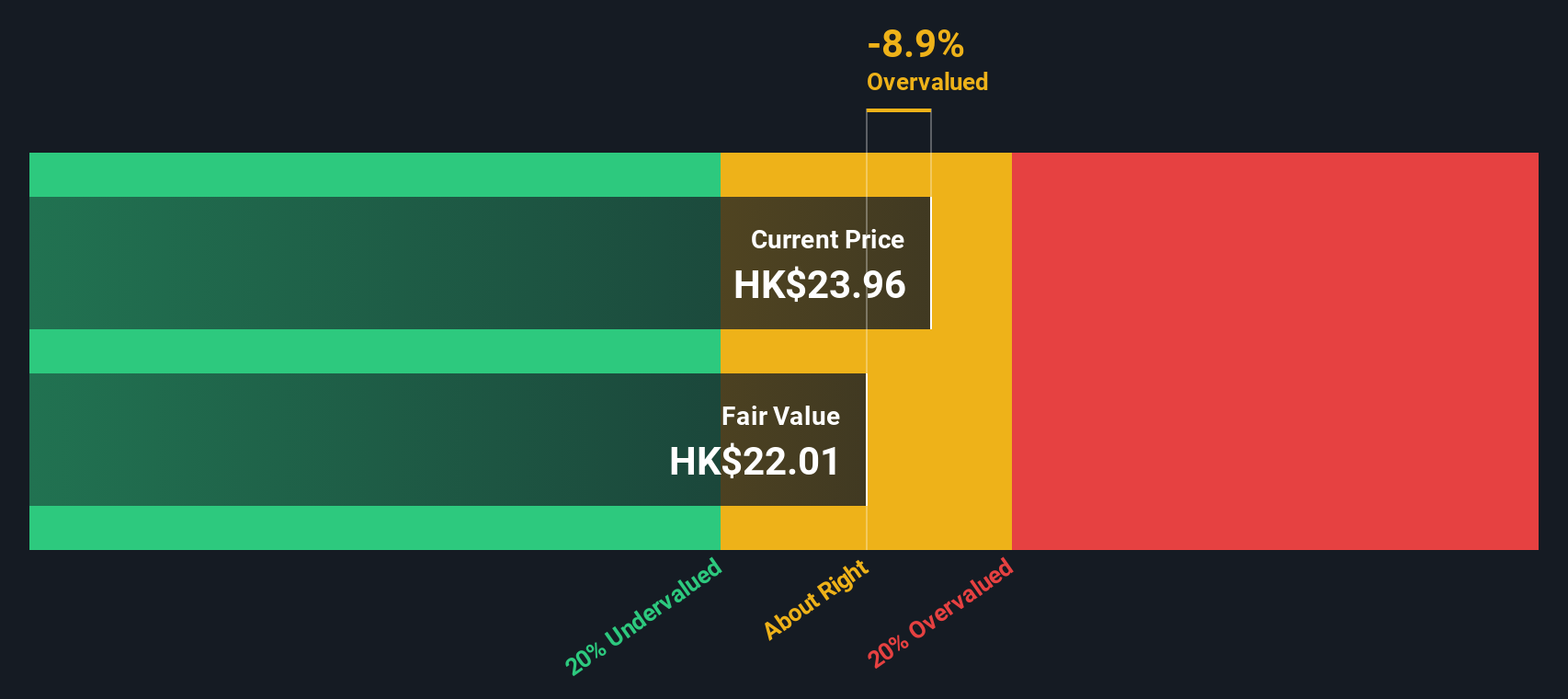 914 Discounted Cash Flow as at Sep 2025