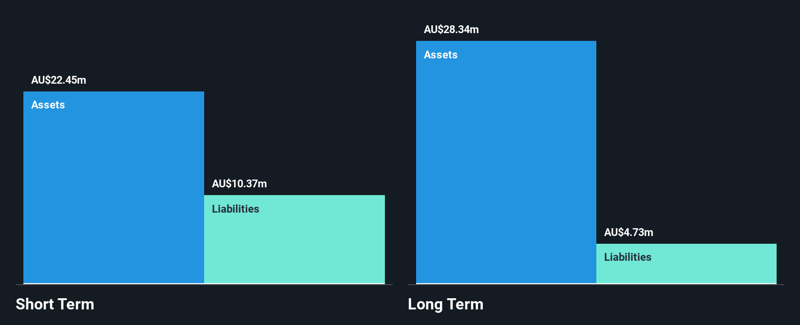 ASX:MAP Financial Position Analysis as at Feb 2025