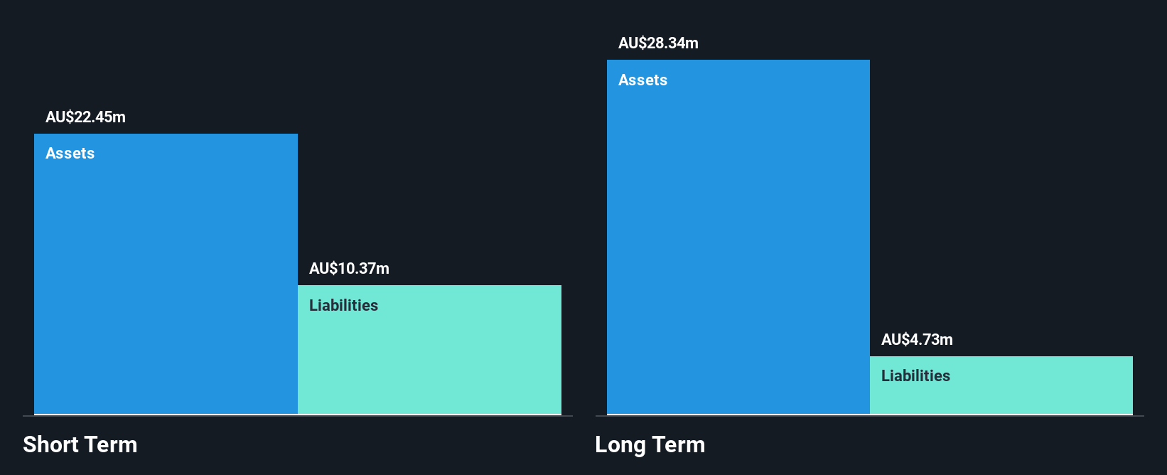 ASX:MAP Financial Position Analysis as at Jan 2025